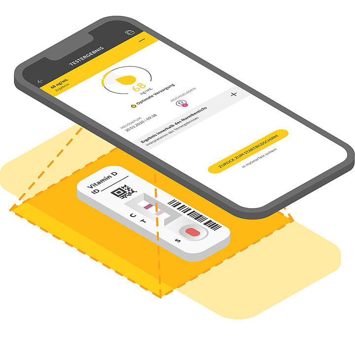Schematische Abbildung Testung Quant-on-Technologie