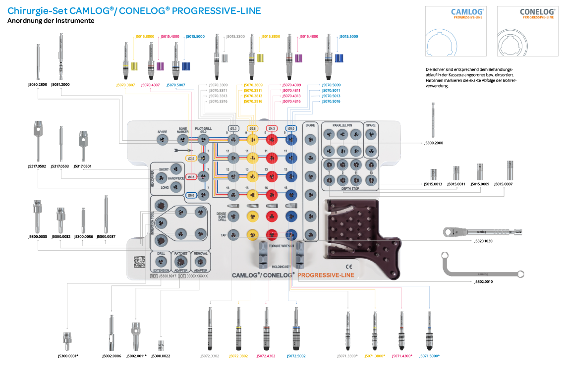 CONELOG CAMLOG Progressive-Line Chirurgie-Set Detail